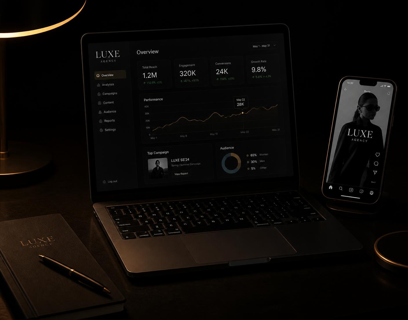 Social-Media-Performance-Dashboard und Reel auf einem Smartphone